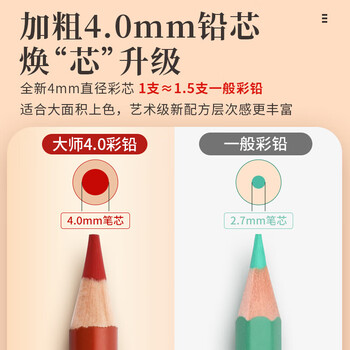 马可（MARCO）160色油性彩铅美术生专用
大师铁盒开学生日礼物儿童男女孩学生画风筝出游相纸涂鸦彩色铅笔