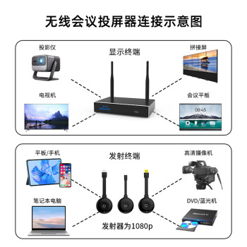 宝疆（BOEGAM）无线投屏器hdmi线4k高清同屏办公适用苹果安卓华为手机接电视显示器XS4 三发射器套装