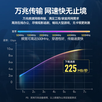 山泽山泽超六类万兆双屏蔽网线【纯铜芯】CAT6A类工程家装抗干扰降衰减 网络宽带POE箱线305米 LC6305