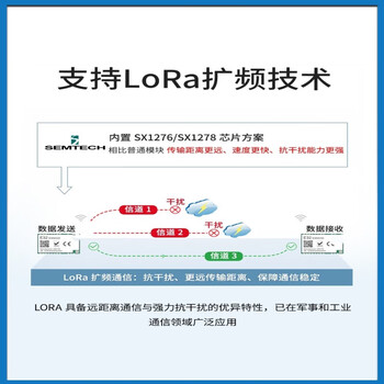 冠兆（E32-400M20S） LoRa扩频模块433M/868//915M无线射频SX1278/76芯