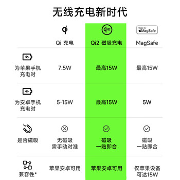 贝尔金(BELKIN)苹果无线充电器 Qi2认证磁吸无线快充 便携可折叠 iPhone15W快充 兼容MsgSafe 面板式WIA008套装黑 贝尔金(BELKIN)苹果无线充电器 Qi2认证磁吸无线快充 便携可折叠 iPhone15W快充 兼容MsgSafe 面板式WIA008套装黑