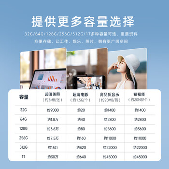 惠普32G USB 3.2 Gen 1 U盘 加挂绳x306w 金属高速u盘 读速新升级230MB/s 学习办公车载电脑大容量优盘