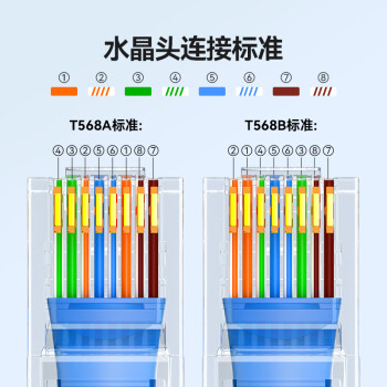 山泽 超五类网线水晶头 cat5e电脑千兆网络连接器 RJ45工程级8P8C超5类镀金水晶头 100个/盒 WL-5100