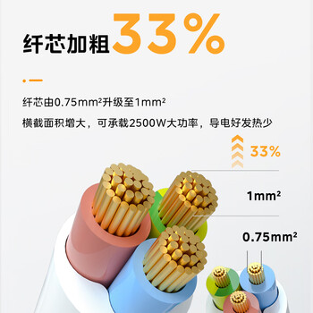 美的（Midea）新国标插座带开关插排/插线板/排插/拖线板/接线板 总控8位侧插全长2.8米EP3KC45