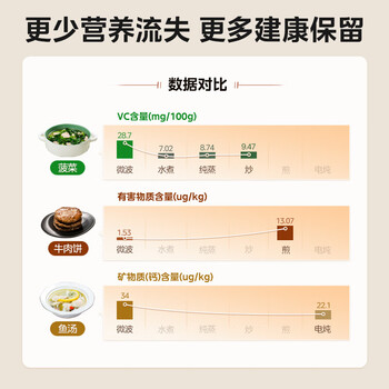 美的（Midea）小滋味系列微波炉变频家用奶油风百搭复古转盘式一级能效微波炉20L（M2H2）