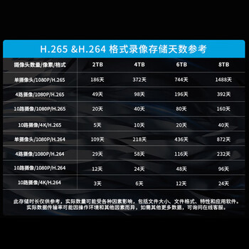希捷 监控硬盘 酷鹰系列 安防监控录像机专用机械硬盘 SATA接口 3.5英寸 2TB 【ST2000VX017】