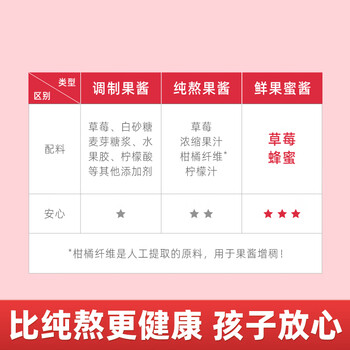 丙田 草莓果酱220g 0脂肪果肉无添加砂糖 烘焙面包涂抹水果酱儿童冲饮
