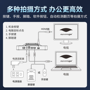 良田（eloam）扫描仪 2500万高清像素高拍仪 A3软底 曲面书籍扫描 办公文件 照片高速自动连续扫描 BS3880P