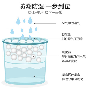 MISFIT除湿盒500ml 干燥剂 除湿剂 防潮剂除湿袋衣柜房间除湿神器