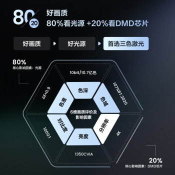 Vidda C1 海信纯三色激光 4K超高清投影仪家用 便携电视卧室办公智能100吋白天家庭影院畅玩黑神话游戏