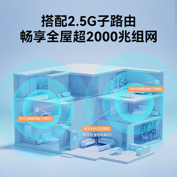 中兴（ZTE）星云MAX全2.5G主路由 有线无线 全屋无死角 AC+AP穿墙王 监控网络分流器交换机 网线分线器
