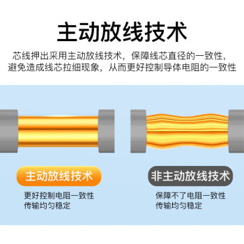 秋叶原（CHOSEAL）原装超六类非屏蔽网线 CAT6A类万兆高速 纯铜线芯 工程家装网络箱线 灰色100米 QS2668AT100S