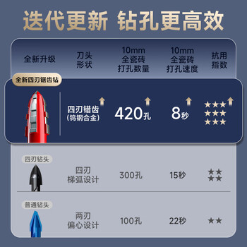 卡夫威尔四刃锯齿偏心钻头混凝土打孔大理石全瓷瓷砖钻头6-6-8-8mm AI6048 卡夫威尔四刃锯齿偏心钻头混凝土打孔大理石全瓷瓷砖钻头6-6-8-8mm AI6048