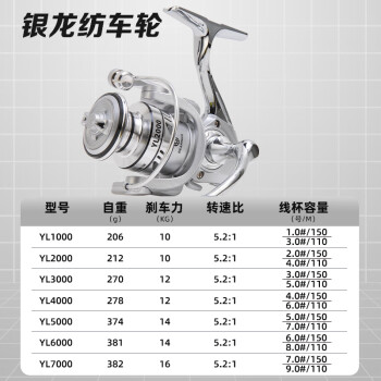 ULTEGRA, 泛用, 纺车轮, 渔轮, 产品