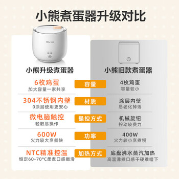 小熊YHS煮蛋器 家用迷你智能蒸蛋器 温泉蛋煮蛋神器 自动断电精准控温多功能煮蛋机ZDQ-B06R2