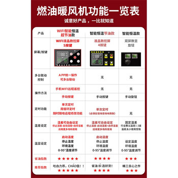 狂豹燃油暖风机WIFI控制柴油取暖器工业取暖器智能恒温取暖炉大功率热风机烘干机 50KW液晶数控节油款