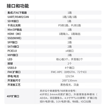 璞致FPGA开发板xilinx ZynqUltraScale MPSOC PCIE FMC MIPI PZ-ZU7EV-KFB
