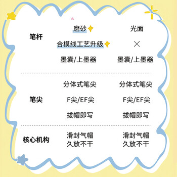 白金钢笔钢笔三年级小流星轻甜系列钢笔PQ-200小学生练字专用入门笔 03F细字 香草黄