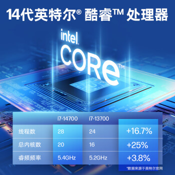 惠普  战66 商用台式电脑 (14代i5-14500 16G 512GSSD) 23.8护眼大屏 高性能 办公学习机