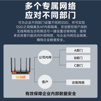 Tenda腾达W30E AX3000 5G双频千兆企业级家用商用高速无线路由器 WiFi6穿墙金属壳体/简易防火墙