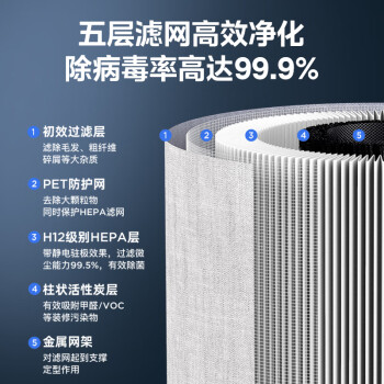 美的（Midea）宠物专用空气净化器 杀菌消毒吸猫毛浮毛除过敏源神器 除臭味异味尘螨灰尘毛发母婴家用空气净化机