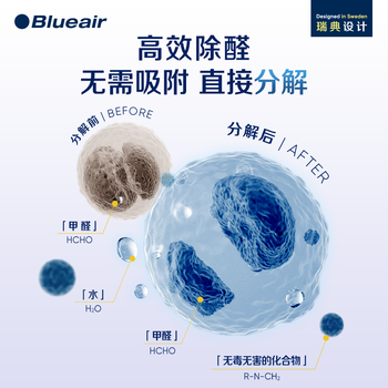 布鲁雅尔(Blueair)空气净化器除甲醛 病菌雾霾过敏原异味PM2.5 家用桌面卧室空气净化机 空气伴侣 BlueJoy Mini 布鲁雅尔(Blueair)空气净化器除甲醛 病菌雾霾过敏原异味PM2.5 家用桌面卧室空气净化机 空气伴侣 BlueJoy Mini