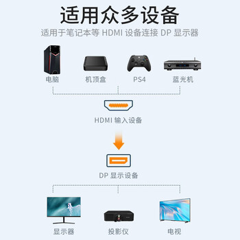 北山雀 HDMI转DP母4K60HZ高清转换线 免供电 笔记本电脑HDMI接Displayport公头显示器DP转换线 BSQ-401