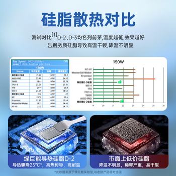 绿巨能（llano）硅脂散热导热CPU芯片主机笔记本电脑显卡液态硅胶膏系数13.8（W/m·K）2g*1 