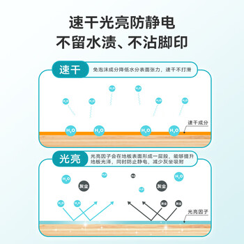 星帮尼宠物拖地清洁地板消毒液家用去尿味清洗狗狗猫咪专用杀菌水除臭剂
