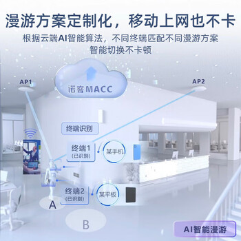 锐捷（Ruijie）WiFi6无线AP千兆吸顶套装 1拖4全屋路由器ac+ap组网3000M大户型 RG-EG210G-P-E V2+RG-EAP262(E)*4