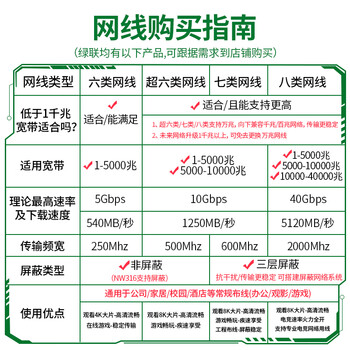 绿联七类网线纯铜 CAT7类万兆屏蔽网络连接线 游戏电竞双绞线 电脑宽带家用兼容2.5g成品跳线20米11275