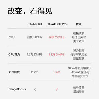华硕（ASUS）RT-AX86U Pro双频5700M全千兆电竞路由器wifi6无线家用路由/Aimesh随心组金榜路由