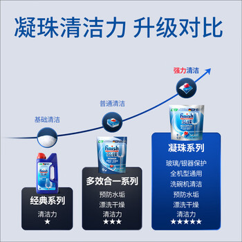 亮碟（finish）多效合一洗碗凝珠25颗*6袋 洗碗块洗碗机清洁剂专用去污渍洗涤剂