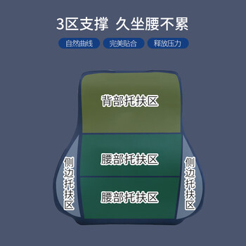 睡眠博士CF全方位托扶腰靠垫靠枕 深宝蓝