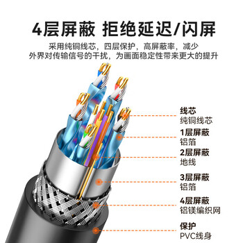 SAMZHE山泽DP转HDMI转换线 Displayport转HDMI公对公 电脑接电视投影仪线 黑色1米 10DH SAMZHE山泽DP转HDMI转换线 Displayport转HDMI公对公 电脑接电视投影仪线 黑色1米 10DH