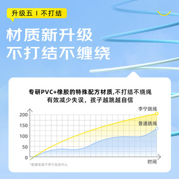 李宁(LI-NING)跳绳儿童沙专用式幼儿园中小学生考试竞速比赛分段跳绳6-12岁 李宁(LI-NING)跳绳儿童沙专用式幼儿园中小学生考试竞速比赛分段跳绳6-12岁