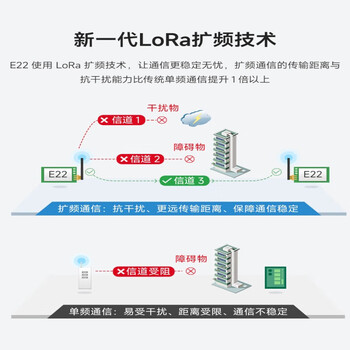 晶思达（E22-900T22S）lora无线模块串口收发自动组网低功耗射频SX1262/SX1268