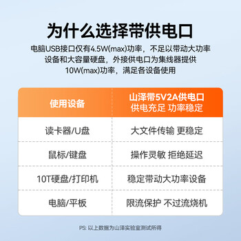 山泽USB分线器2.0 4口HUB扩展坞集线器 笔记本台式电脑一拖四延长线转换器多接口带供电口1.5米HB21-3