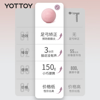 yottoy筋膜球 足底按摩球深层肌肉放松肩颈椎健身瑜伽手握筋膜球-粉色