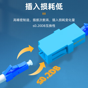 SAMZHE山泽光纤适配器 电信级LC-LC双工耦合器 LC接口法兰盘光纤适配器对接头转接器 50个装GL2-50