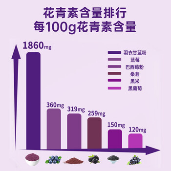 农科优品中国农科院紫色羽衣甘蓝粉30g*1果蔬膳食纤维即食早餐代餐粉青汁