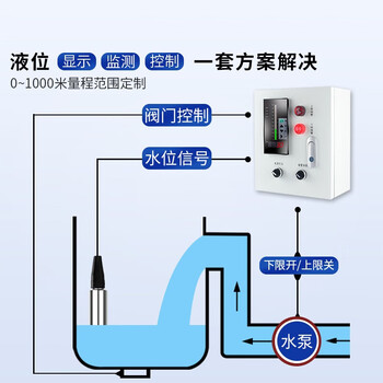 美幻液位显示器液位计传感器报警 传感器+单路控制箱+仪表
