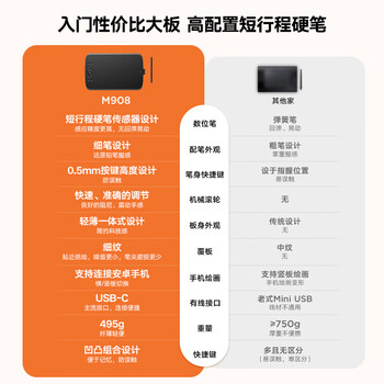 友基(UGEE)数位板 16K压感 手绘板手写板画板手写板连电脑写字板网课手写板绘画板电子画板 M908 友基(UGEE)数位板 16K压感 手绘板手写板画板手写板连电脑写字板网课手写板绘画板电子画板 M908