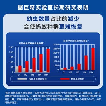 巨奇捷臣杀蚁粉剂一窝端呋虫胺杀蚁饵剂厨房家用非无毒室内灭蚁清1盒