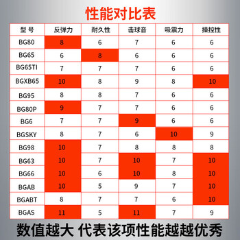 YONEX尤尼克斯羽毛球线单条装高弹BG65TI颜色随机（可备注颜色）