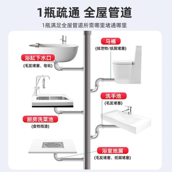 MISSCELL管道疏通剂强力溶解疏通厕所马桶厨房下水道堵塞除臭剂500ml*6