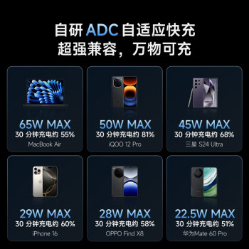 CUKTECH酷态科65W三口氮化镓充电器USB/Type-C快充头适用PD20W苹果16小米/华为/三星/Macbook/笔记本电脑