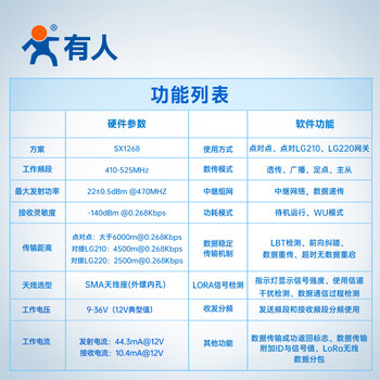有人物联网LoRa无线数传终端边缘采集私有协议RS485无线通讯远距离传输USR-LG206-L