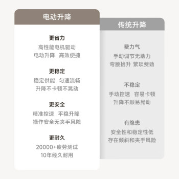 Brateck北弧 电动升降电脑桌 办公桌 站立办公升降台 显示器增高架支架 站立电脑升降支架 D560 武士黑