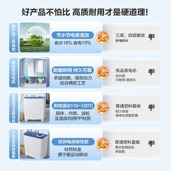 康佳（KONKA）8公斤 半自动波轮洗衣机 大容量 双桶双缸 脱水甩干机 家电XPB80-752S